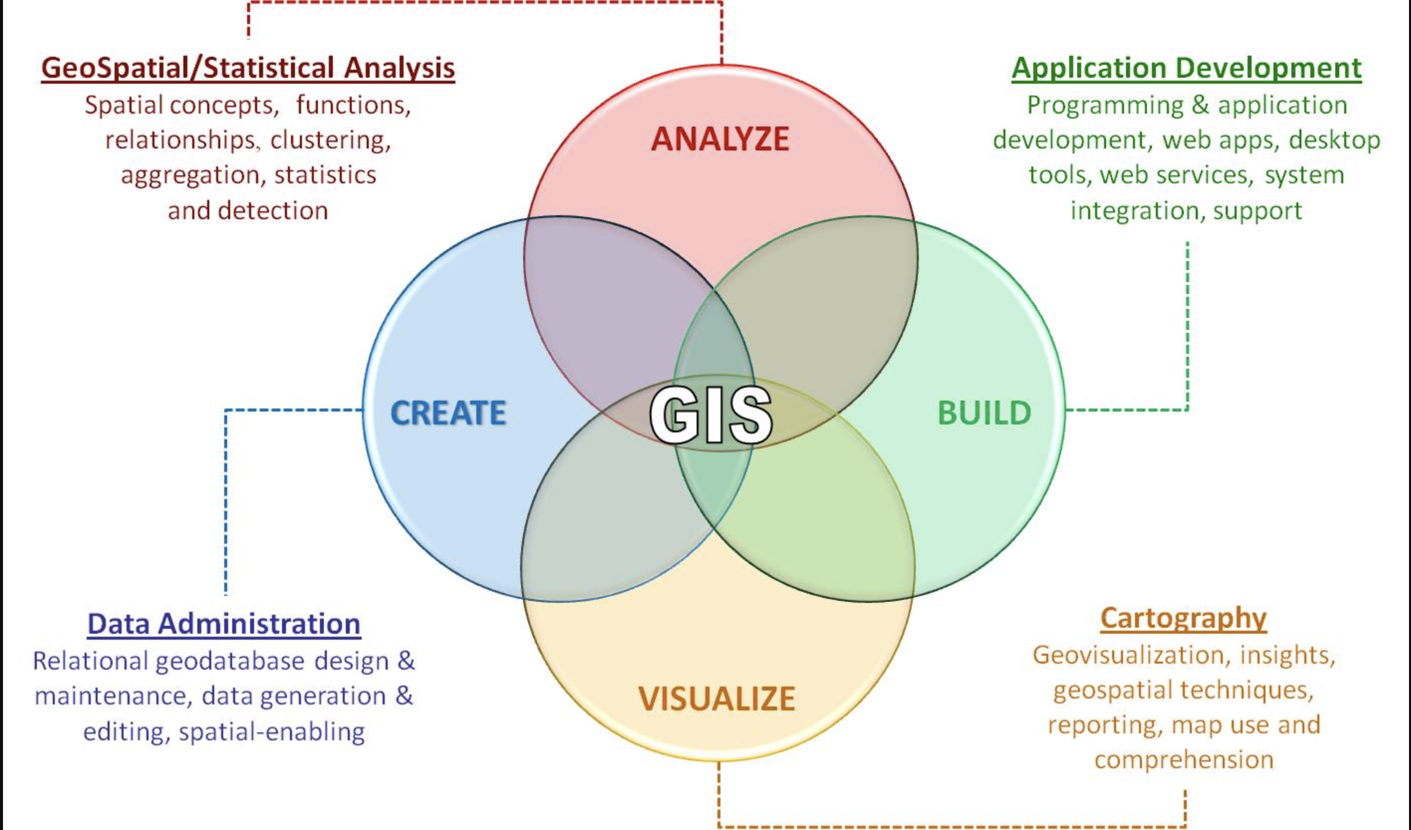 What Is GIS? (+How To Use It To Improve Your Business)